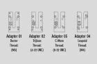 4 MOS 3 interfaces for Glock MOS GHK / UMAREX